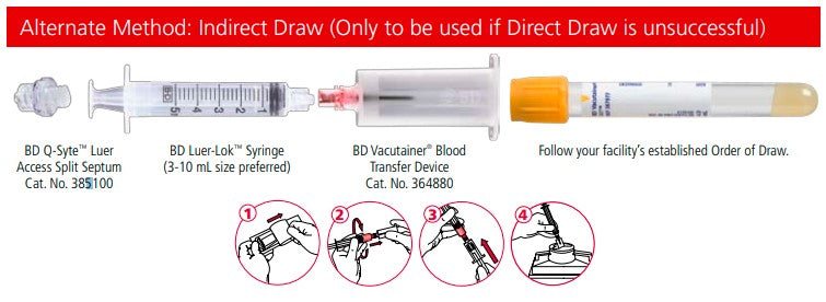 Vacutainer Blood Transfer Device  (Red Female Cap)